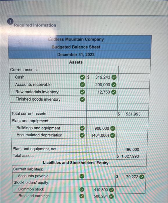 2022 and reports a balance sheet at December 31,2021 as follows: The