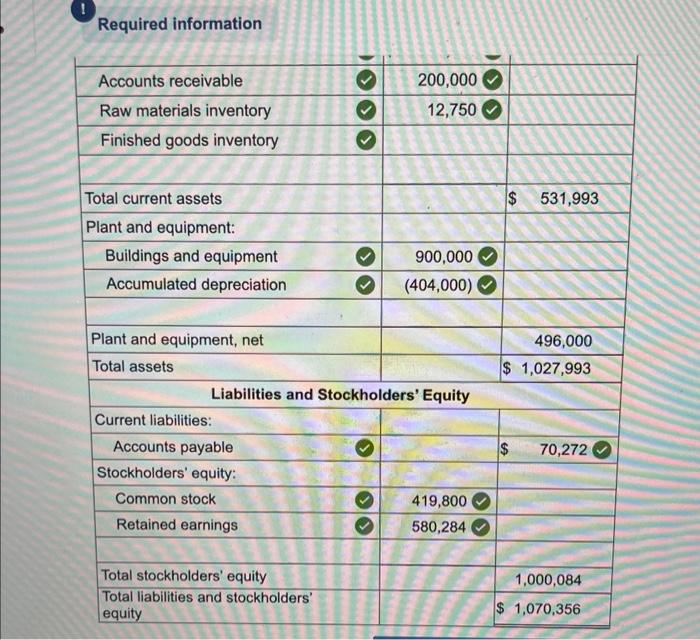 company's chief financial officer (CFO), in consultation with various managers across the