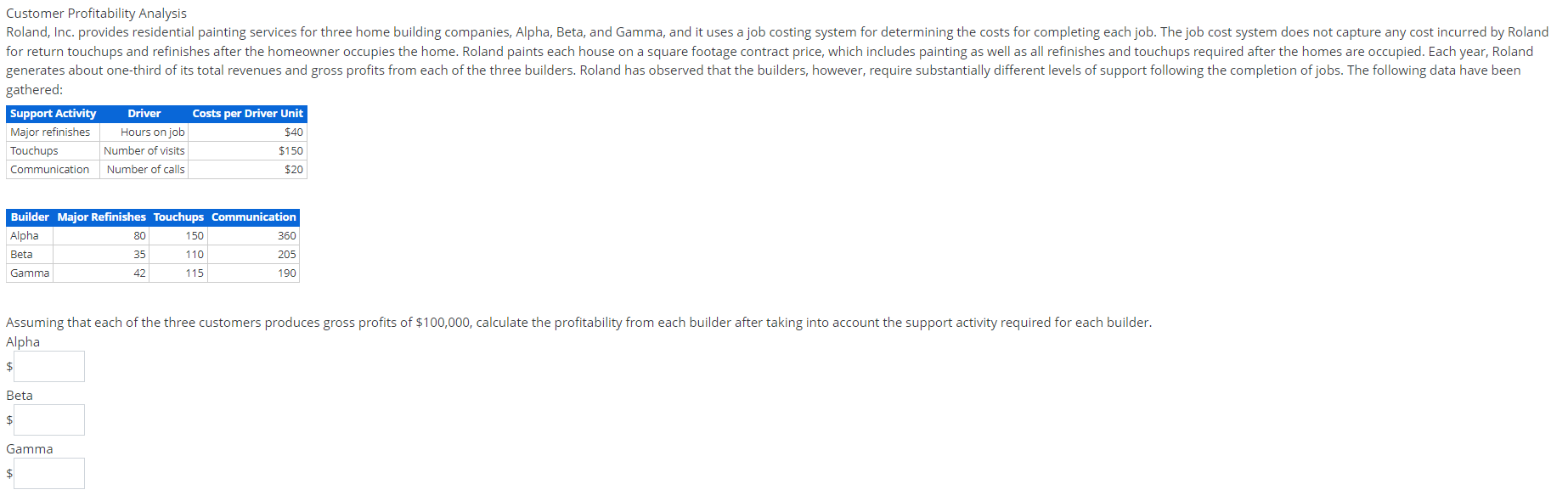 Customer Profitability Analysis gathered: Alpha Beta Gamma