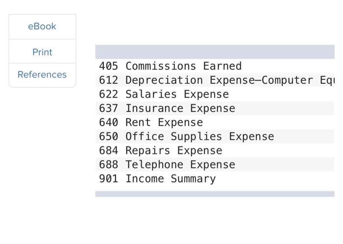 rollowng iniormation: 4. Prepaid insurance of $167 has explred this month. b.