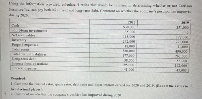  Using the information provided, calculate 4 ratios that would be relevant