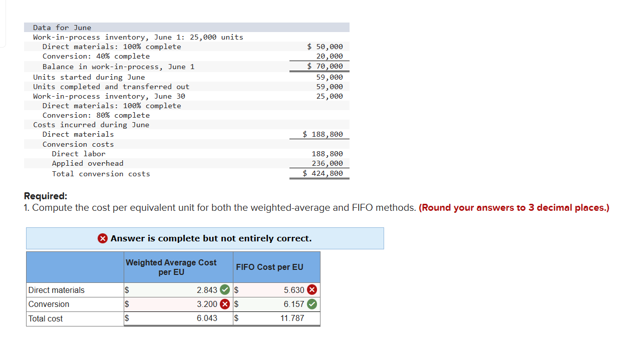  Required: 1. Compute the cost per equivalent unit for both the