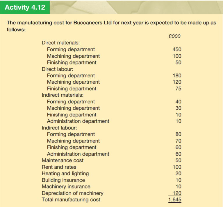 Answer the following question with detail and critical analysis also Activity 4.12