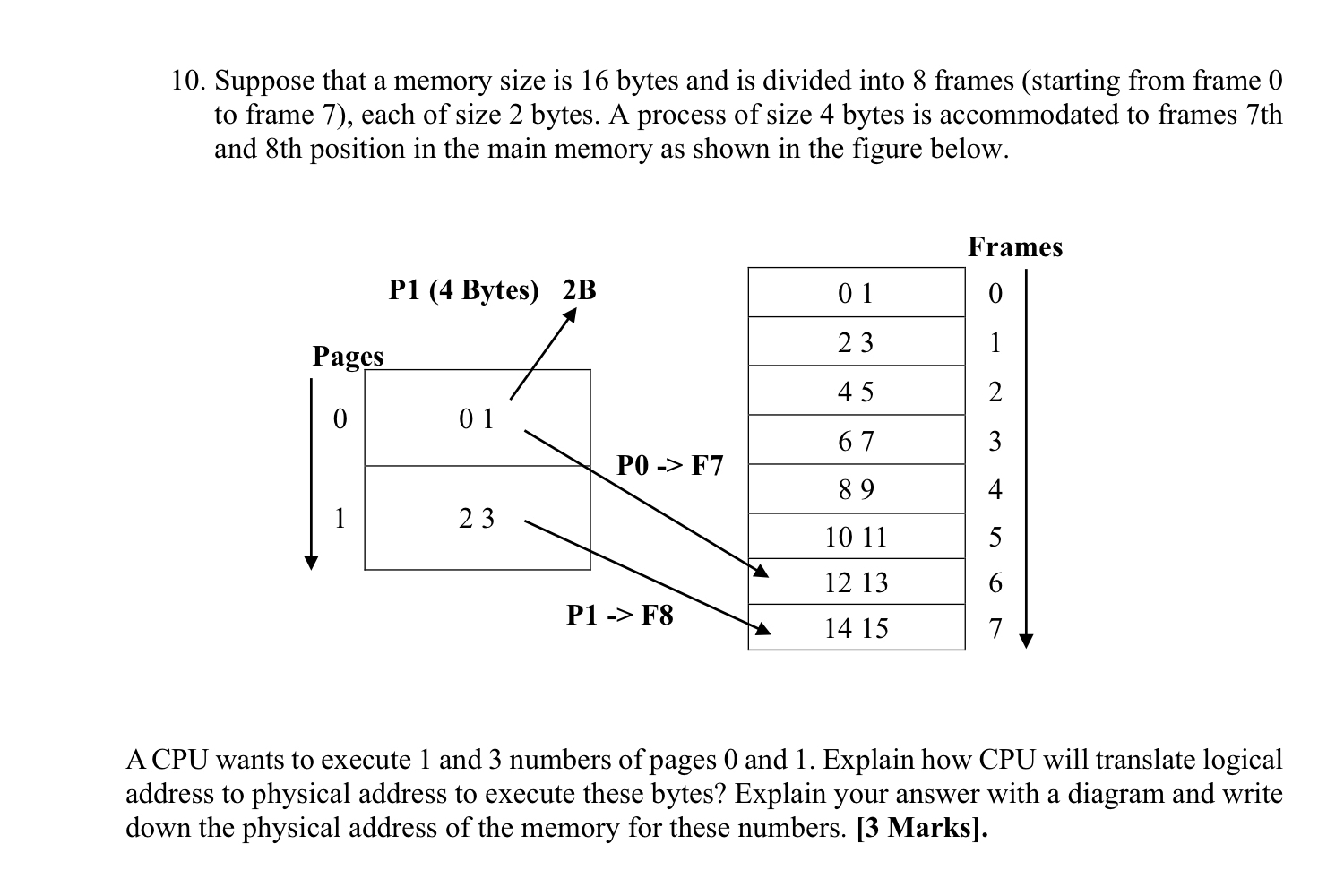  Suppose that a memory size is 16 bytes and is divided