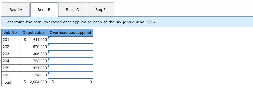hours each at an average wage rate of $20 per hour. The