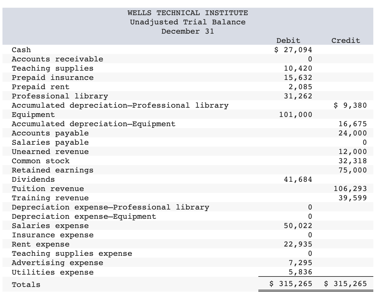 statements LO P1, P2, P3, P4, P5 [The following information applies to