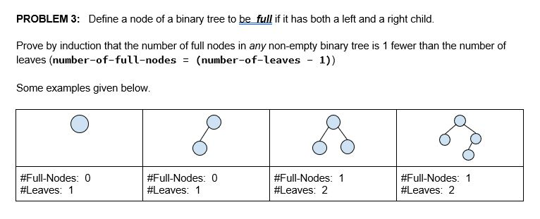  PROBLEM 3: Define a node of a binary tree to be