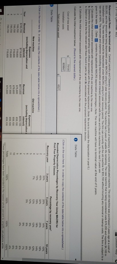  Need help (a) thru (c) 10 Sal 10) Question Help Relevant