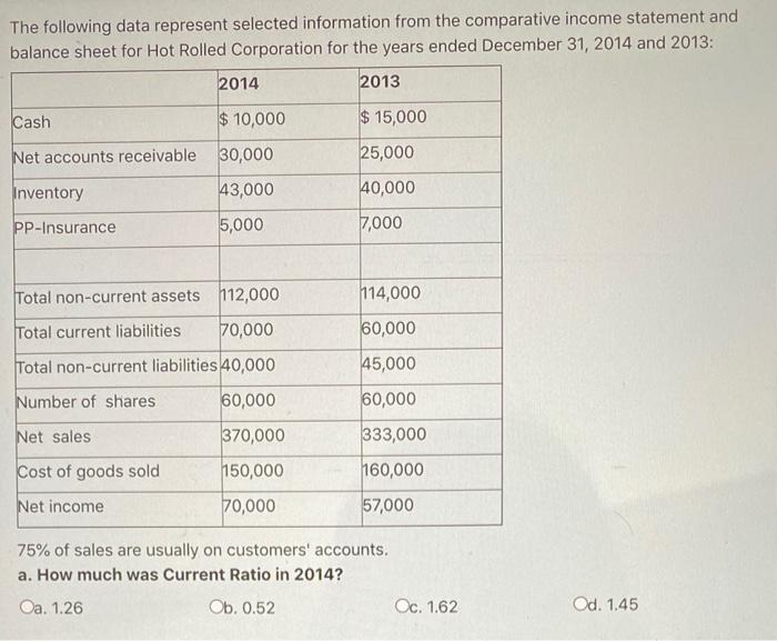  Please help The following data represent selected information from the comparative