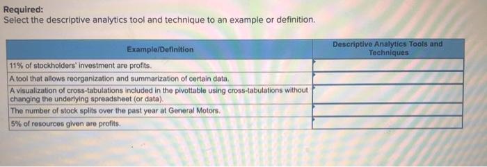  options for each choice Required: Select the descriptive analytics tool and