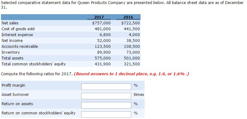 Selected comparative statement data for Queen Products Company are presented below. All