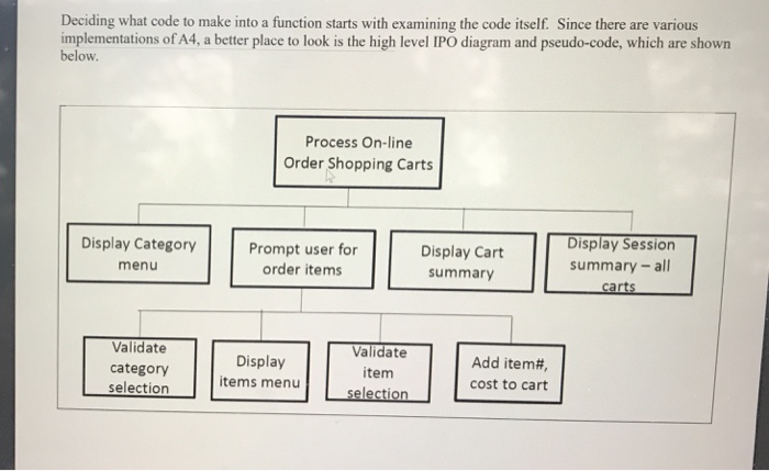 additional enhancements to the A4 Python program that processed Amazin.com orders. Given