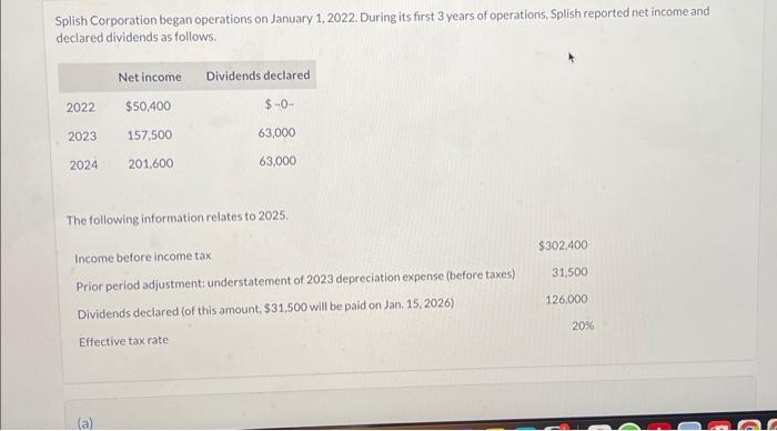 Splich Corporation beean operations on daruary 1, 2022. During its first 3