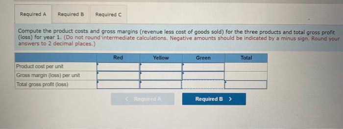 Green models, because the cost system indicated we were losing money on