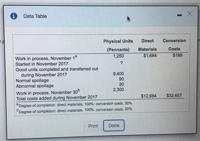 E18-24 (similar to) HO r added Consider the following data for November
