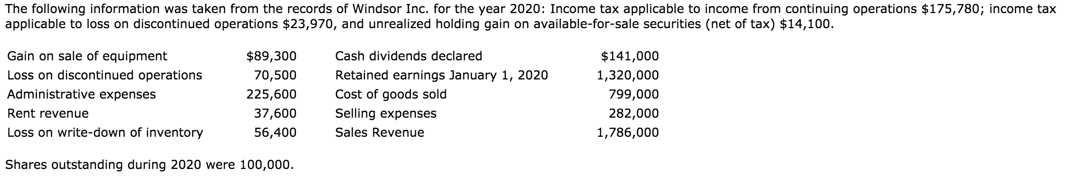 part b. prepare a comprehensive income statement part c. prepare a retained
