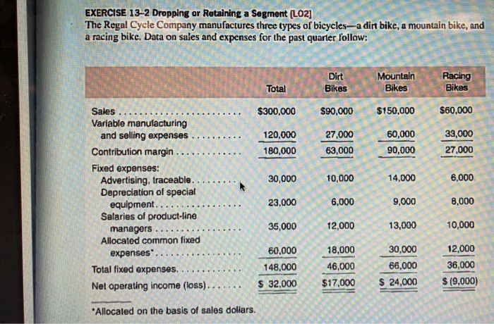 EXERCISE 13-2 Dropping or Retaining a Segment (L02] The Regal Cycle