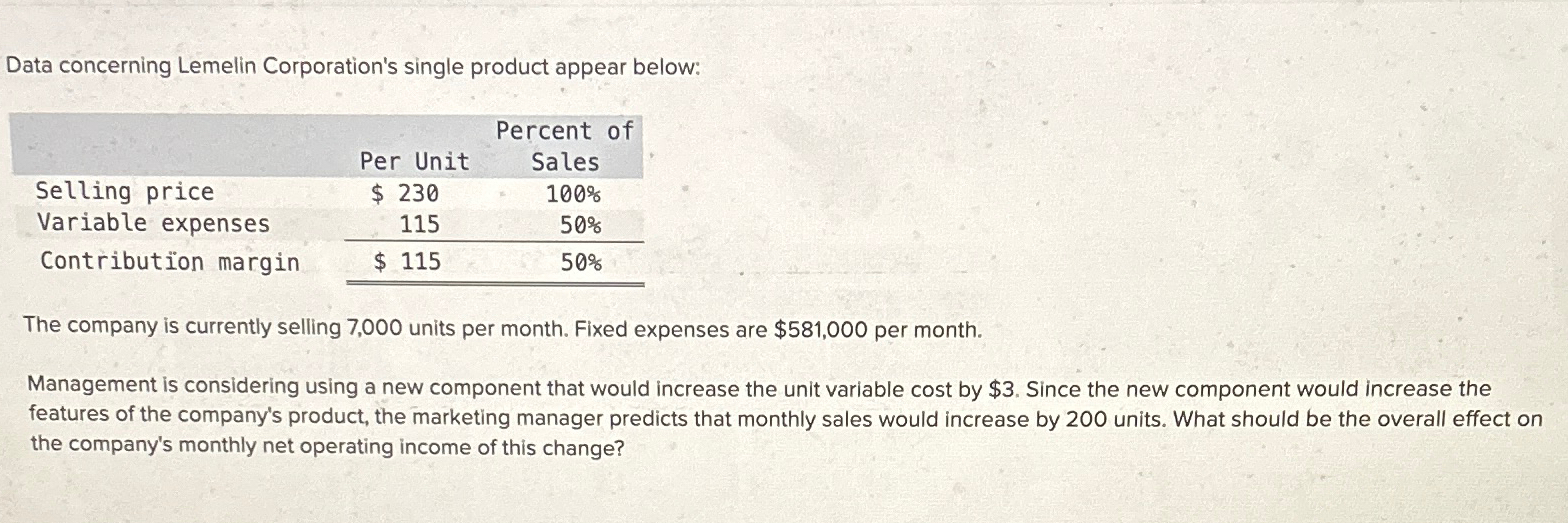  Data concerning Lemelin Corporation's single product appear below: \table[[,Per Unit,\table[[Percent of],[Sales]]],[Selling