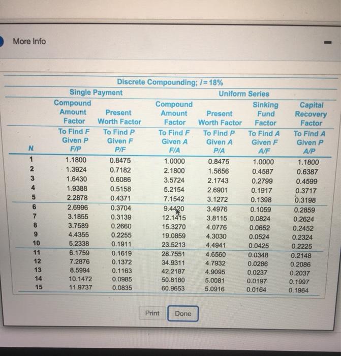 projects in India over the most five years. The estimated cash flow