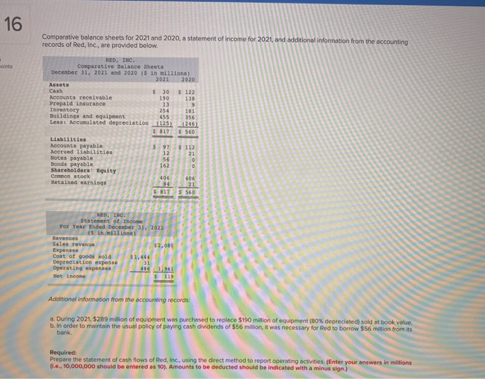  16 Comparative balance sheets for 2021 and 2020, a statement of