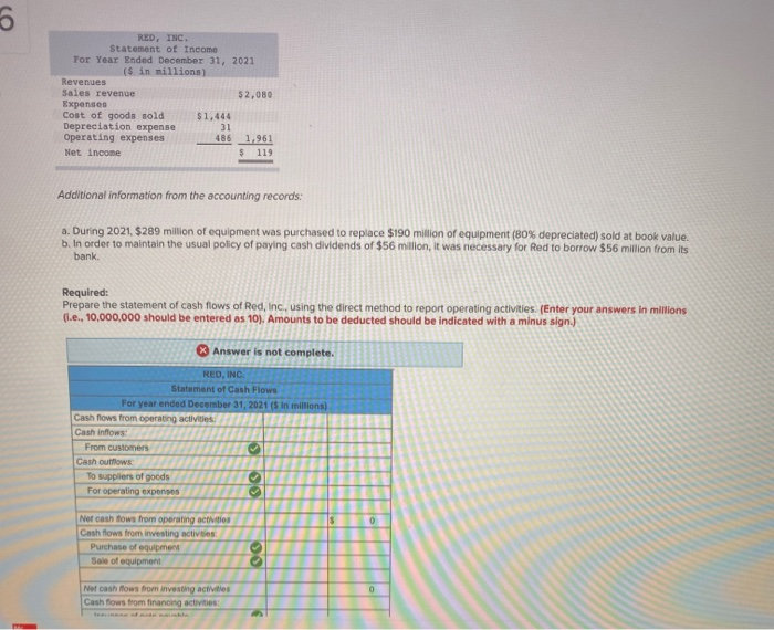 income for 2021, and additional information from the accounting records of Red,