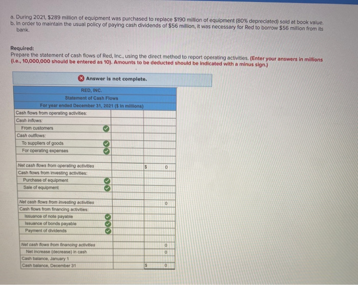 Inc., are provided below. moints 254 RED, INC. Comparative Balance Sheets December