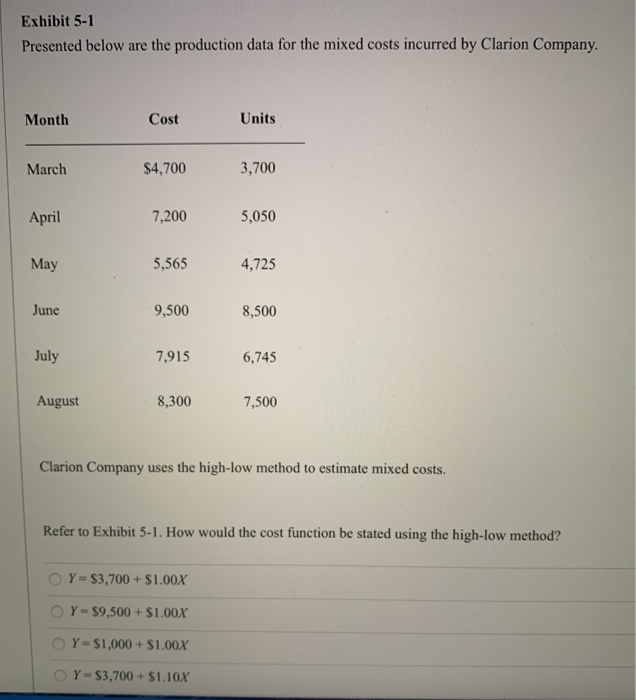  Exhibit 5-1 Presented below are the production data for the mixed