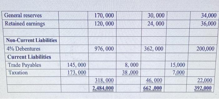 are the balance sheets of Ukraine Limited, Poland Limited and Russia Limited,