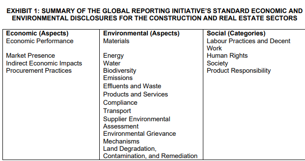 Diamond Developer: Project is in full swing and going well. The CEO