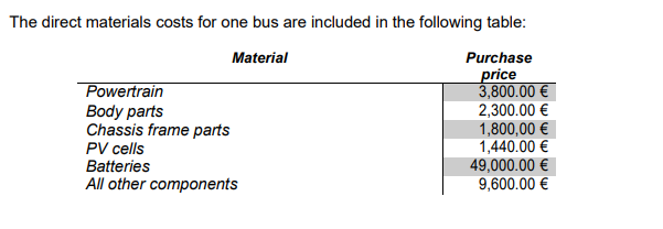 One important cost object (LU05) for KMC will be the Kayoola Solar