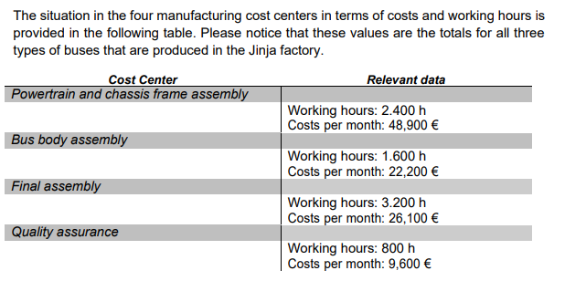 Bus, as soon as sales and production ramp up. KMC wants to