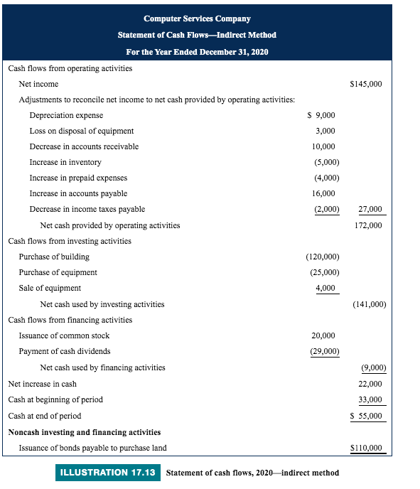 CORRECTION** need help creating an accounting memo this is all of the