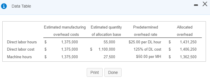  Data Table - X Estimated manufacturing Estimated quantity overhead costs of