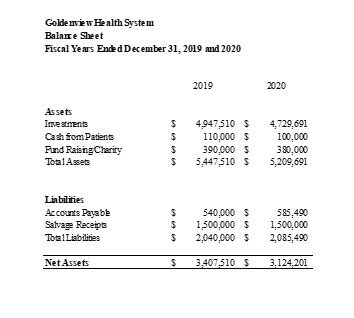 Line ~ PET Scans. In 2009, the Centers for Medicare and Medicaid