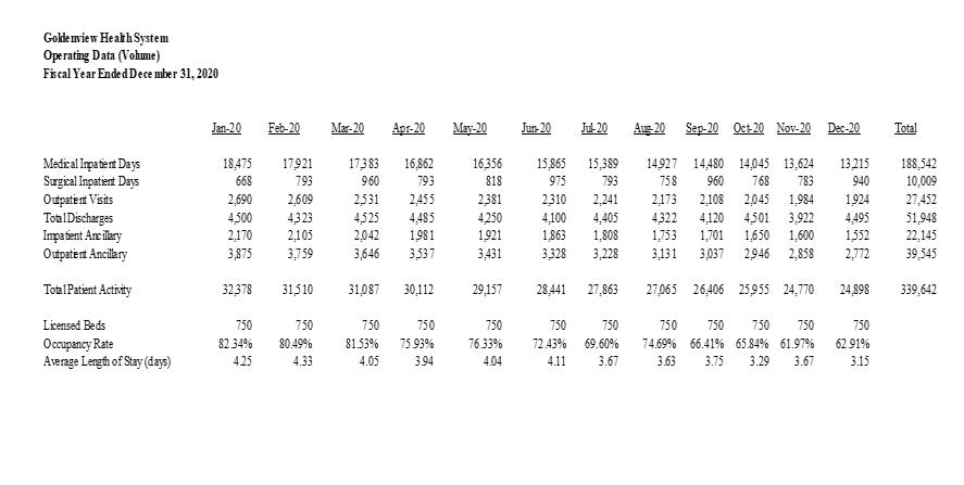 Services (CMS) expanded its Imaging payment coverage for cancer patients. Goldenview is