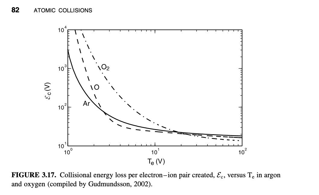 ARE EQUATIONS FOR EACH PROBLEM PART Consider the same cylindrical vacuum chamber