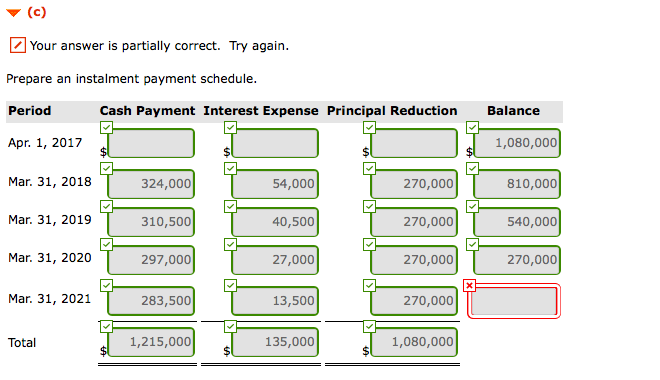 :) A local company has just approached a venture capitalist for financing