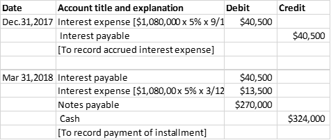 to develop a ski hill. On April 1, 2017, the venture capitalist