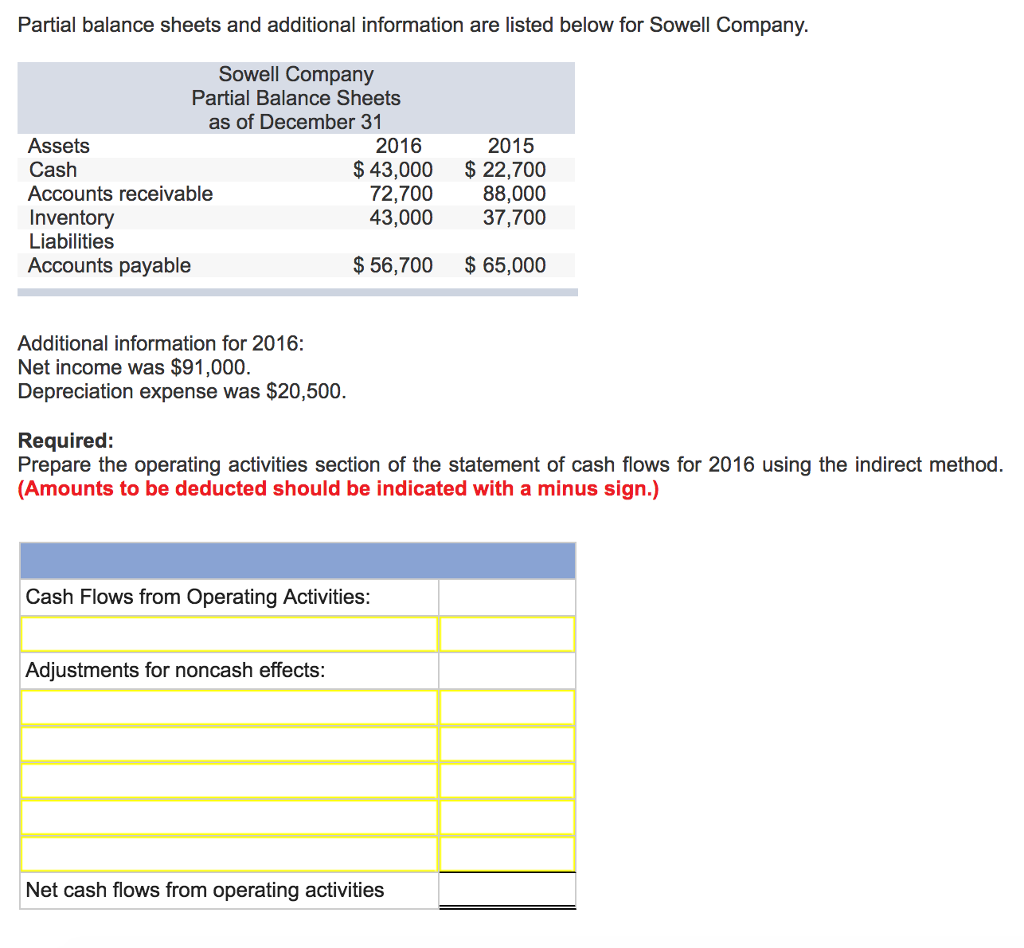 Partial balance sheets and additional information are listed below for Sowell
