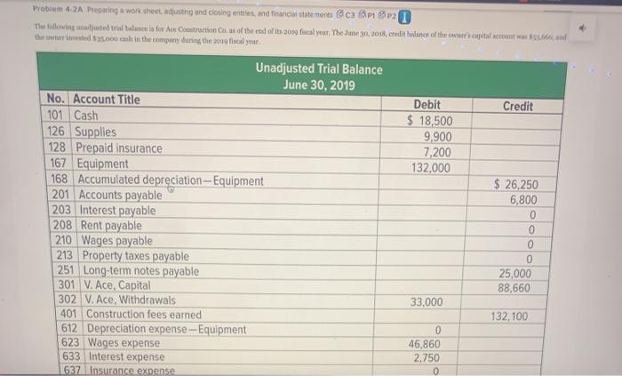  Problem 4.2A Preparing a work sheet, adjusting and closing entries, and