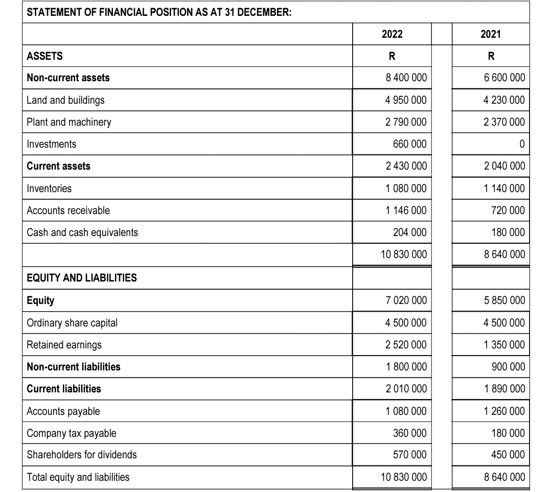 Topaz Limited for the year ended 31 December 2022. Property, plant and