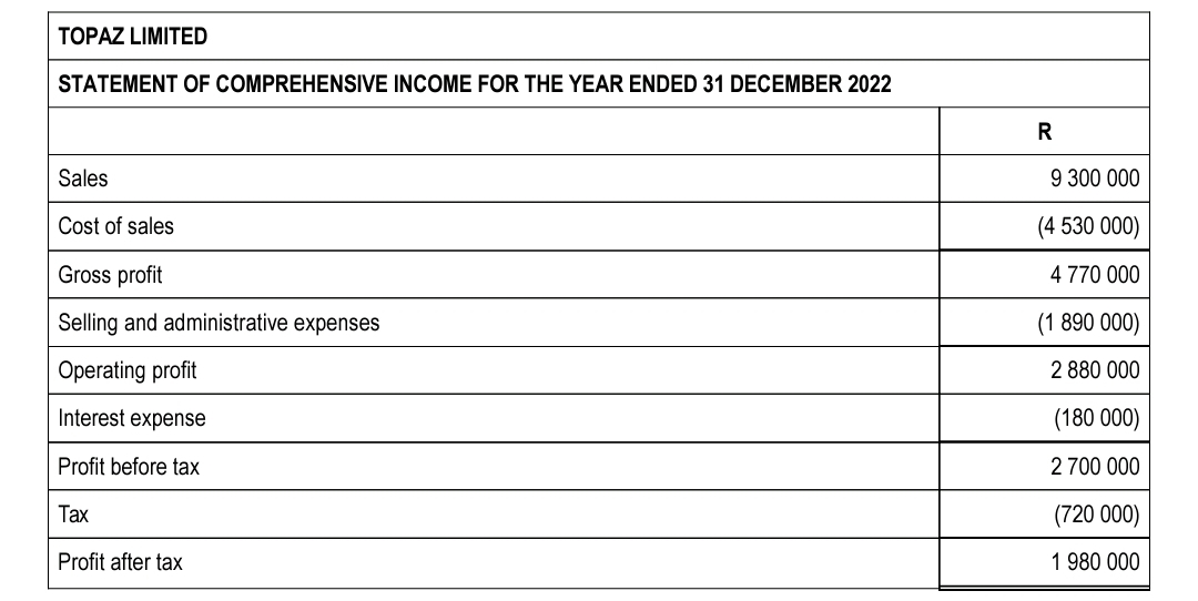 equipment were purchased during the year but there were no disposals. Total