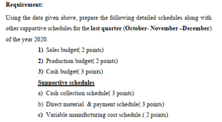 Price per unit Direct Materials (1 Kg of wood timber) cost Kg