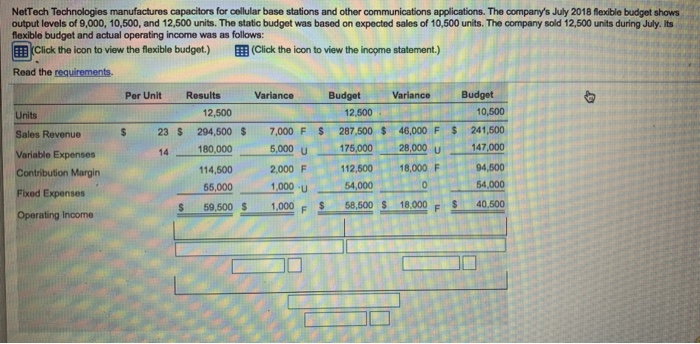 I WILL UPVOTE NetTech Technologies manufactures capacitors for cellular base stations and