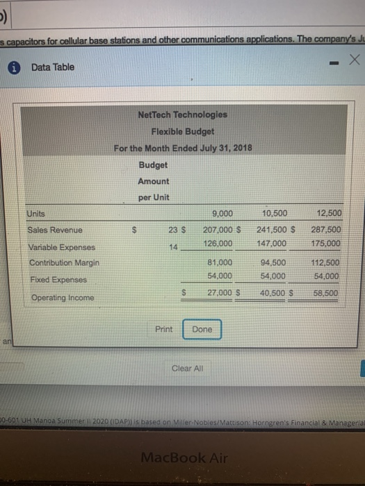 other communications applications. The company's July 2018 flexible budget shows output levels