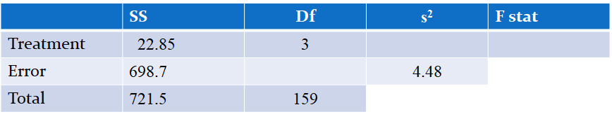 Complete the analysis and state your conclusion. \f