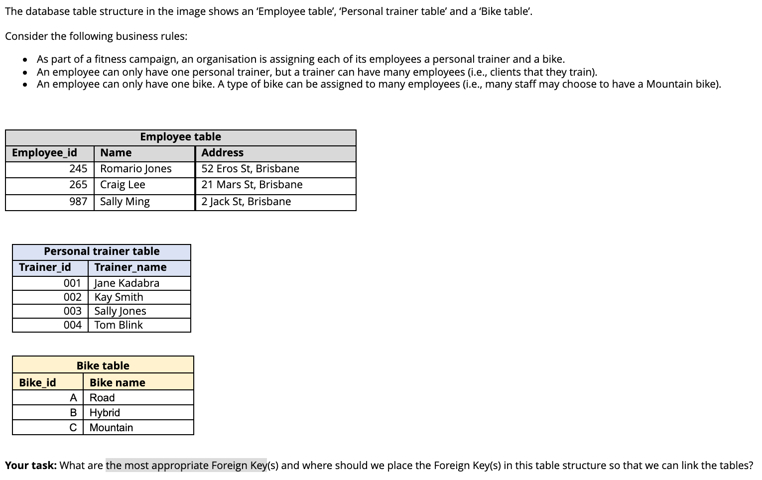  The database table structure in the image shows an 'Employee table'r