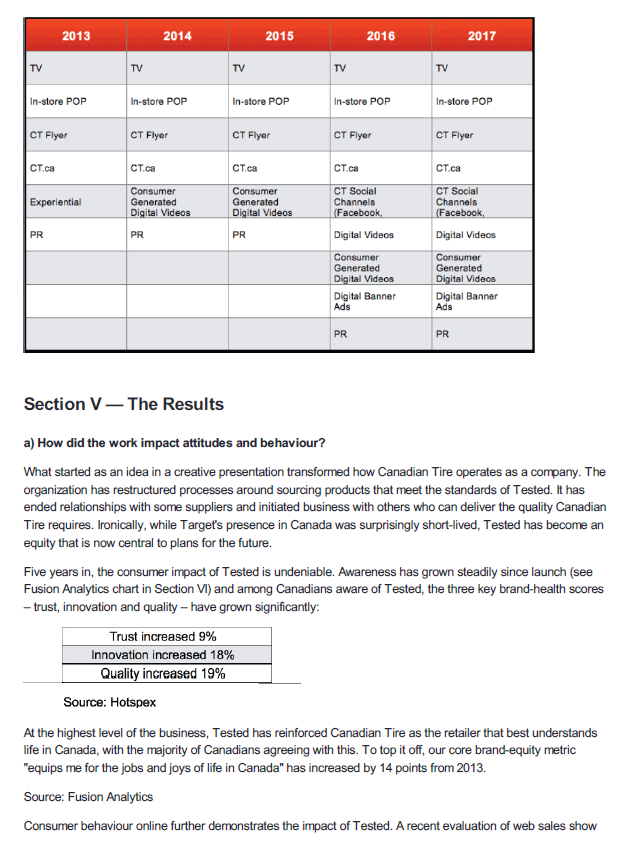 marketing activities will be running before, with and after this program that