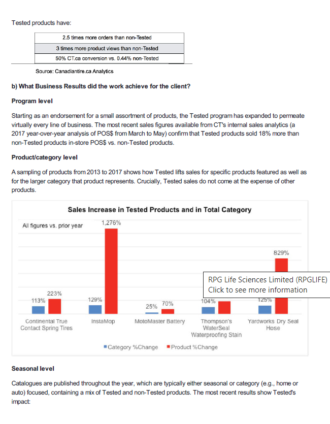may affect it? Include PR, DTC, sales promos, channel promos.MEASUREMENTHow will we