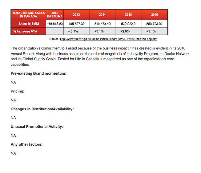 it include or exclude?MANDATORY ELEMENTSWhat must be included in the creative execution?